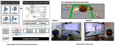Providing Dual Awareness using Multimodal Cues for Collaborative Manipulation in Virtual Environments featured image