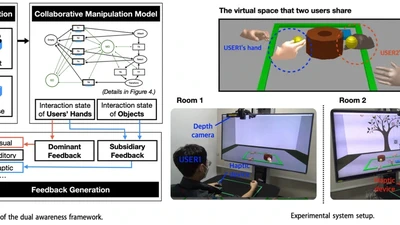 Providing Dual Awareness using Multimodal Cues for Collaborative Manipulation in Virtual Environments featured image